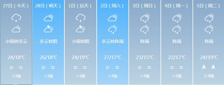 广东强对流天气回南天,广东天气预报最新雾天