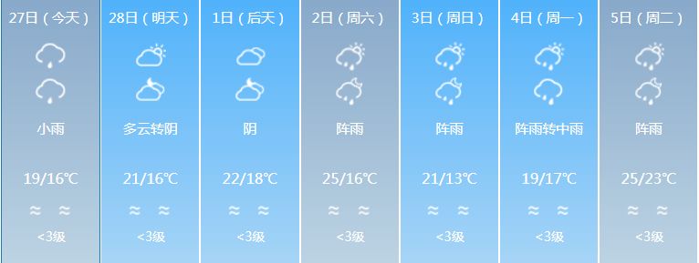 广东强对流天气回南天,广东天气预报最新雾天