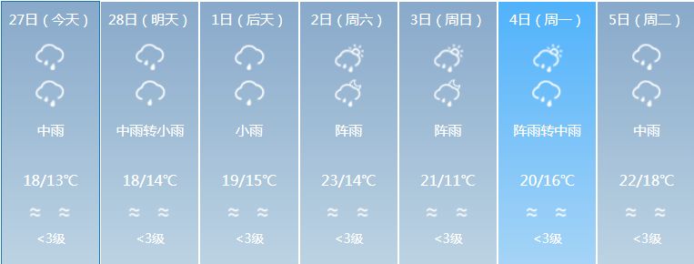 广东强对流天气回南天,广东天气预报最新雾天
