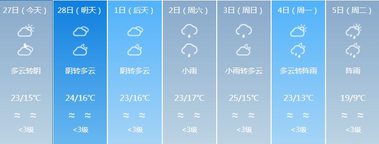 广东强对流天气回南天,广东天气预报最新雾天