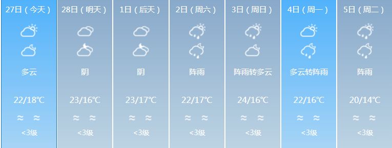 广东强对流天气回南天,广东天气预报最新雾天