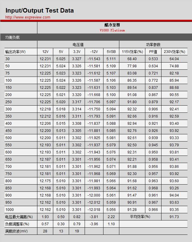 酷冷至尊电源v550,酷冷至尊v650wsfx电源