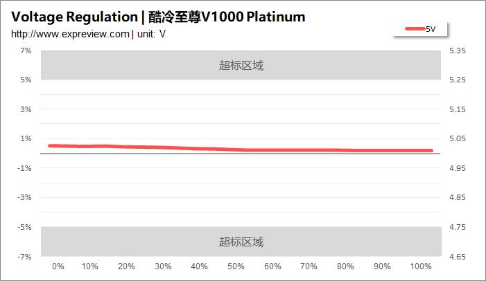 酷冷至尊电源v550,酷冷至尊v650wsfx电源