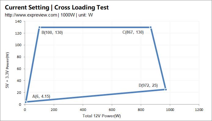 酷冷至尊电源v550,酷冷至尊v650wsfx电源