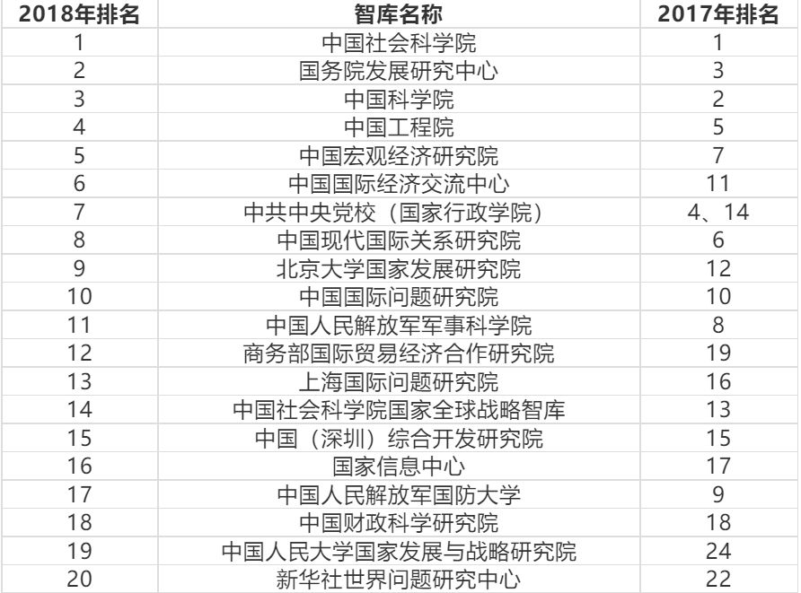 国内十大mba院校排名,中国最好的mba院校