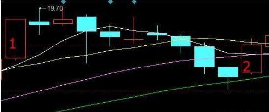 殷氏定律真正的技术,殷氏定律炒股技巧