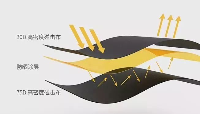 英国皇室伞,英国皇室御用伞