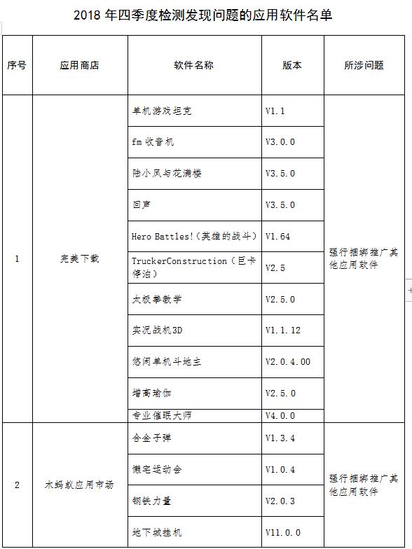 多款教育类软件下架,教育类app会不会被整治