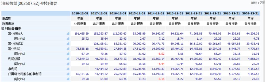 前三季度净利润同比上涨近2倍,上市公司前三季度净利润增长86%