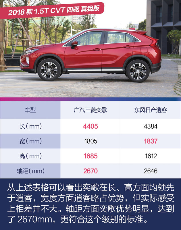 广汽三菱奕歌深度解析,广汽三菱奕歌几缸