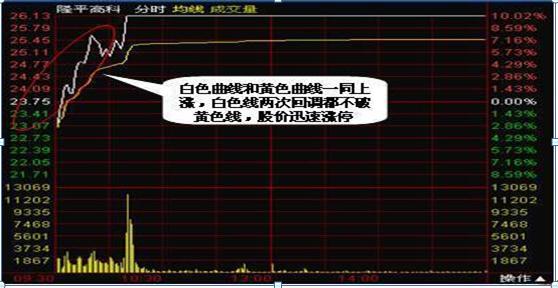 老股民看盘技巧和方法,基础炒股看盘技巧