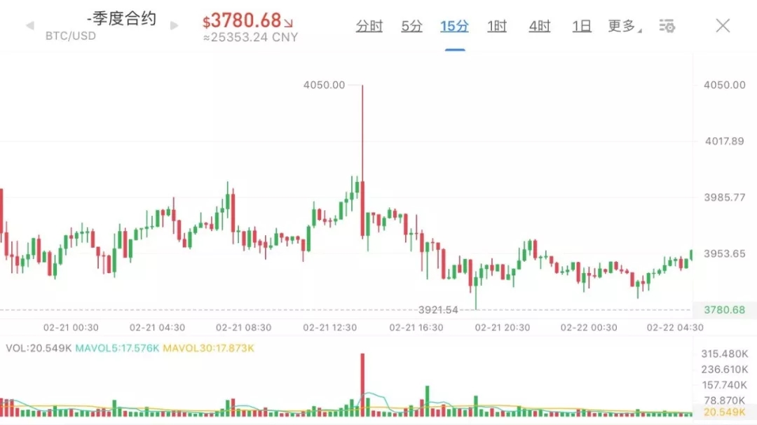 一位资深期货交易者的趋势,一个资深期货交易者的趋势