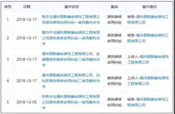 福州装修被坑,福州装修公司坑