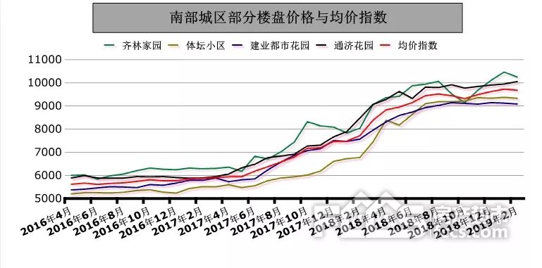 淄博二手房价各区一览表,房价跌幅前五名淄博