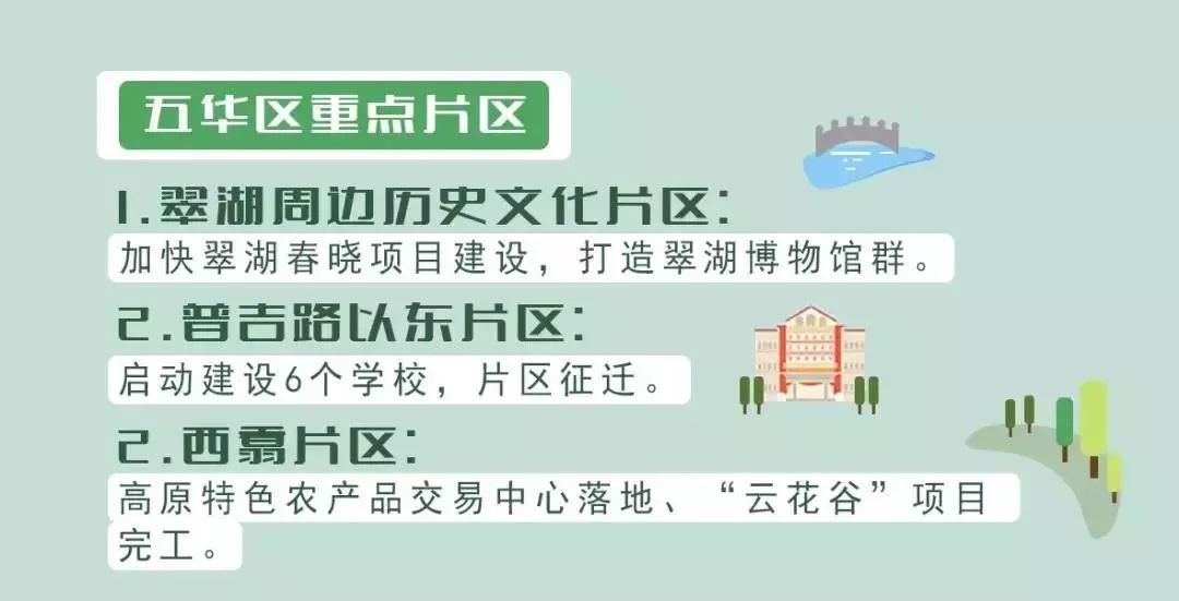 「关注」“宜家”开工、20亿建斗南花卉小镇……2019年昆明各县区要干这些大事