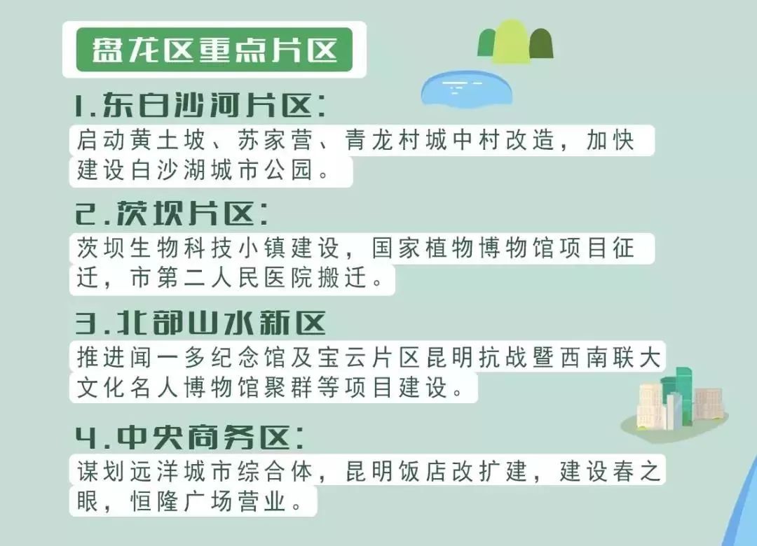 「关注」“宜家”开工、20亿建斗南花卉小镇……2019年昆明各县区要干这些大事