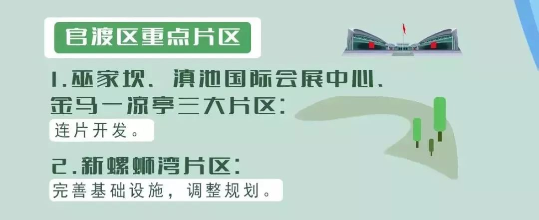 「关注」“宜家”开工、20亿建斗南花卉小镇……2019年昆明各县区要干这些大事