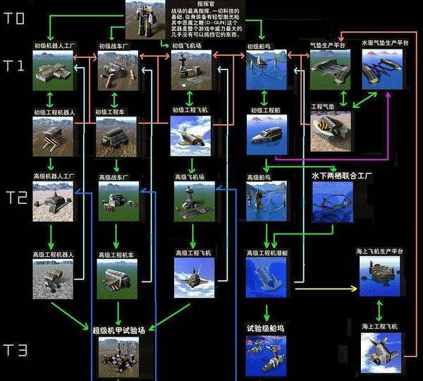 行星的毁灭泰坦免费下载,行星的毁灭泰坦游戏英文名
