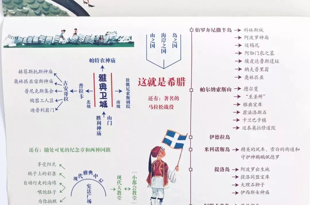 旅行旅游绘本推荐,3-6岁儿童旅游绘本推荐