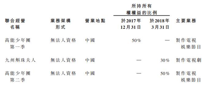 这家成立两年的影视公司于寒冬中强势突围