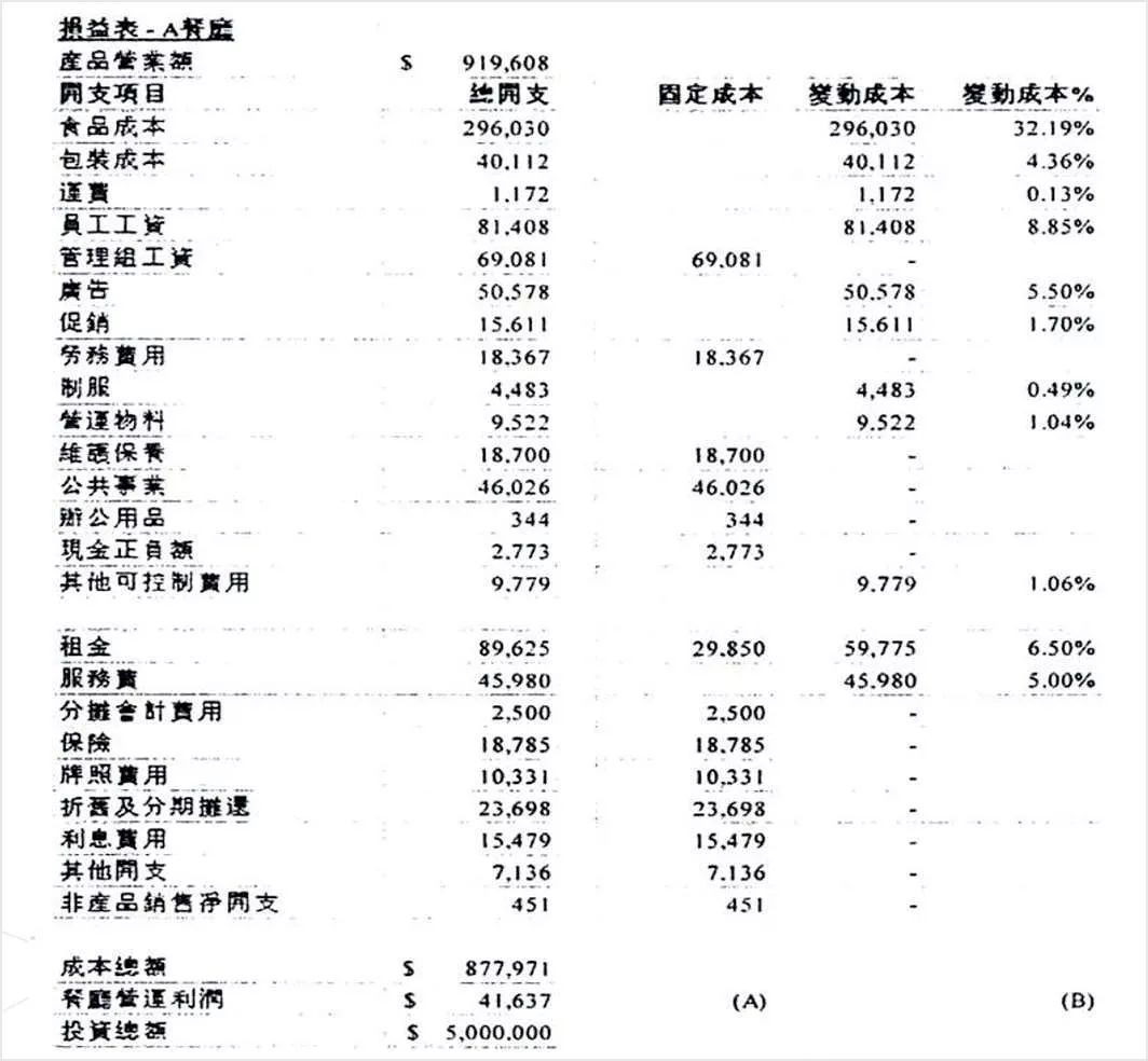 外卖行业到底赚钱不赚钱,外卖不赚钱的单值得做吗