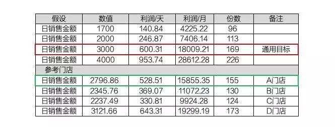 外卖行业到底赚钱不赚钱,外卖不赚钱的单值得做吗