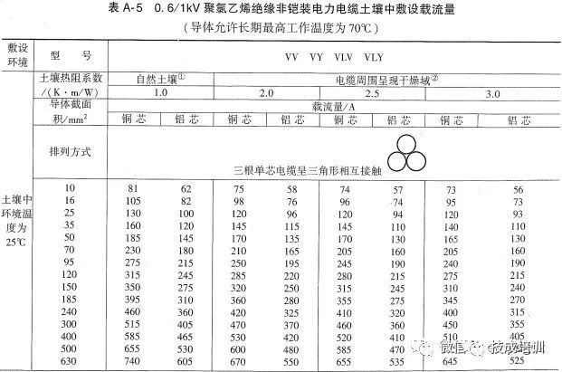 2根150电缆与1根300电缆载流量,老电工快速估算电线电缆载流量表