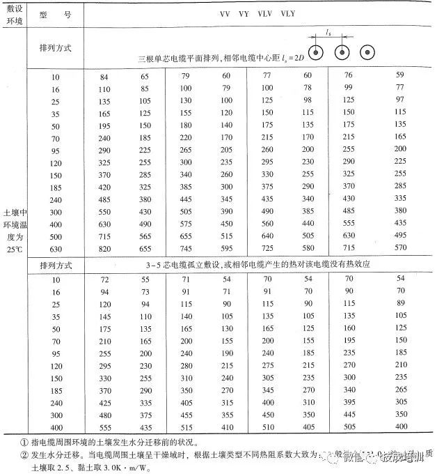 2根150电缆与1根300电缆载流量,老电工快速估算电线电缆载流量表