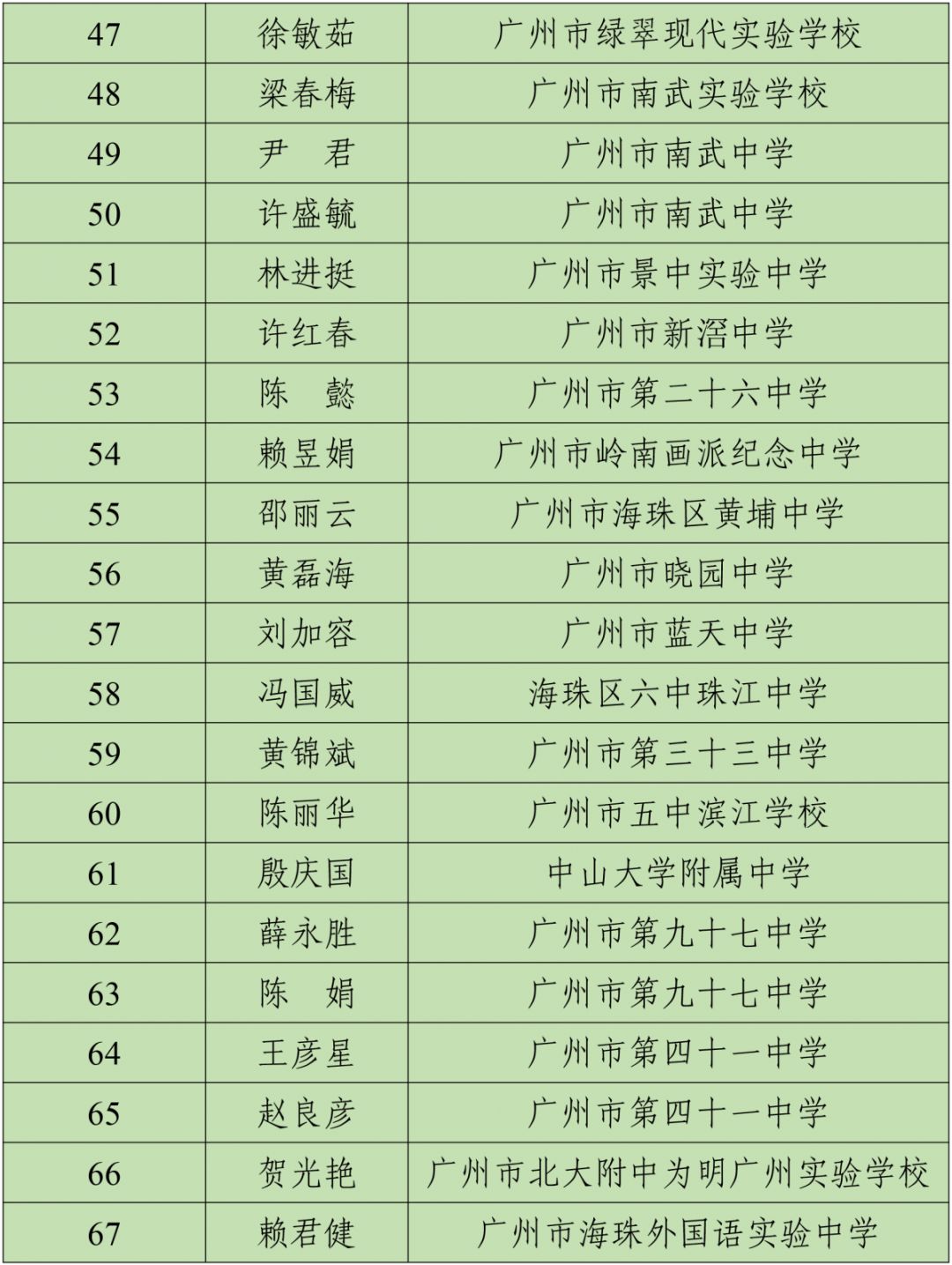 这3所学校、67位老师要出名了！看看有你的母校和老师吗？