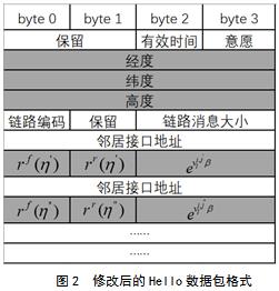 一种基于位置信息的速度加权OLSR算法