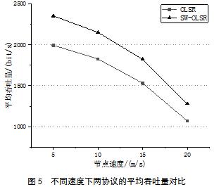 一种基于位置信息的速度加权OLSR算法