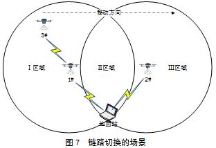 一种基于位置信息的速度加权OLSR算法
