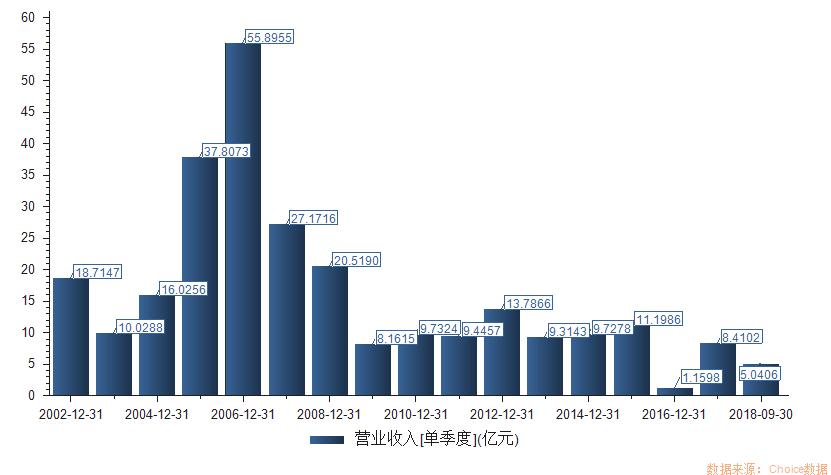 妖股合集,妖股大合集视频