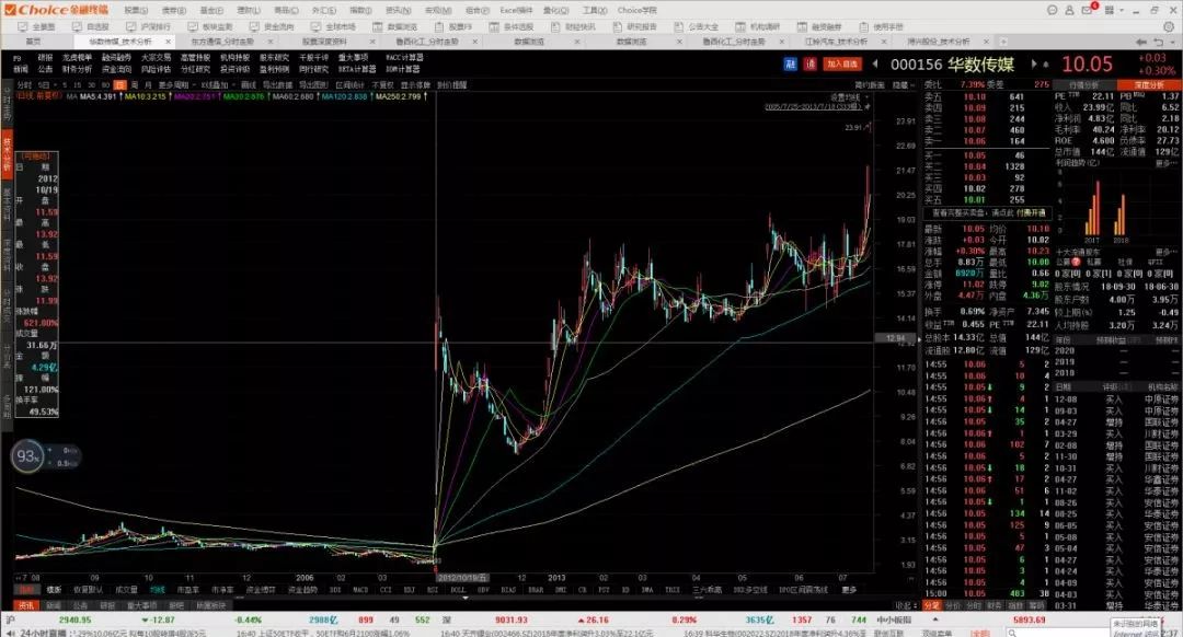 妖股合集,妖股大合集视频