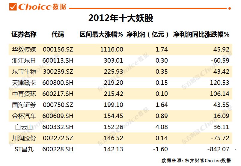 妖股合集,妖股大合集视频