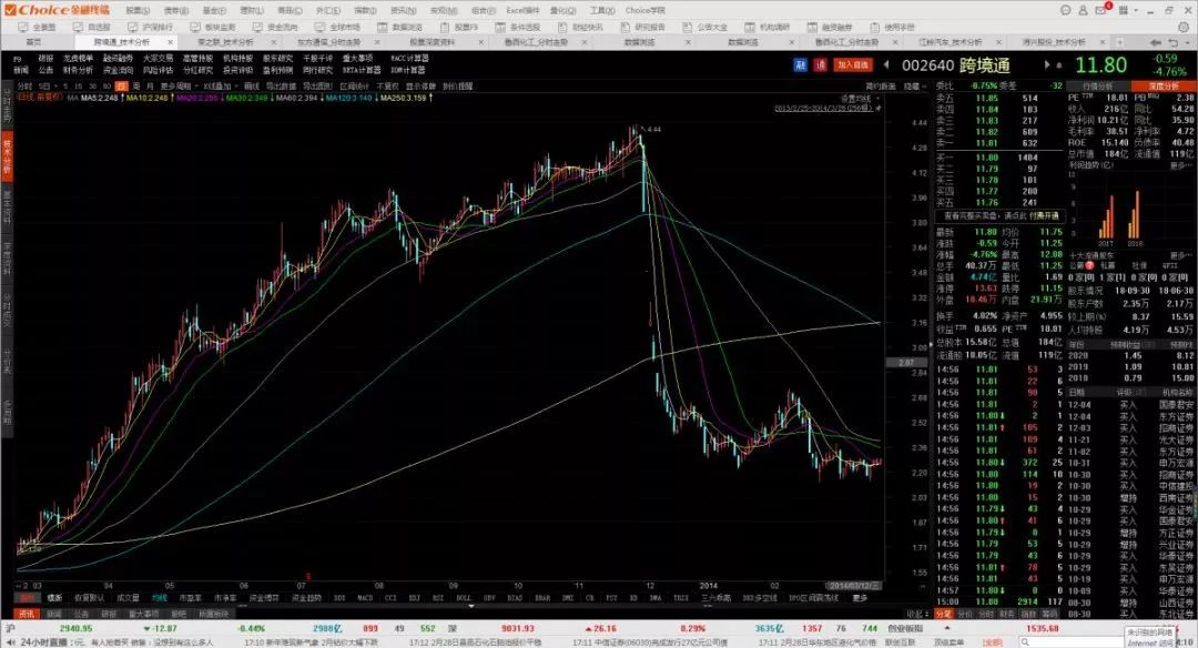 妖股合集,妖股大合集视频