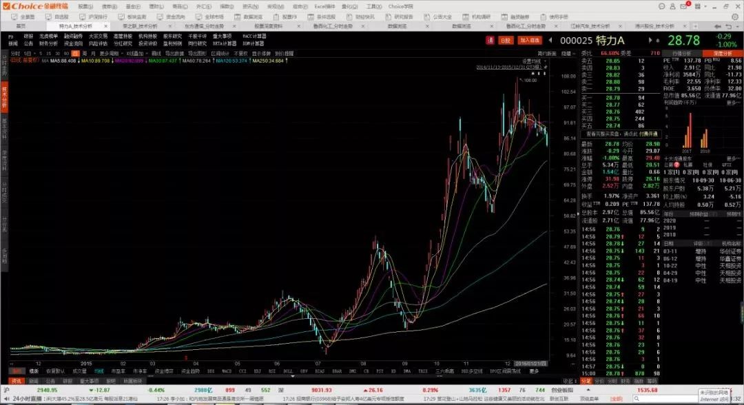 妖股合集,妖股大合集视频