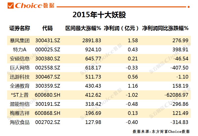 妖股合集,妖股大合集视频