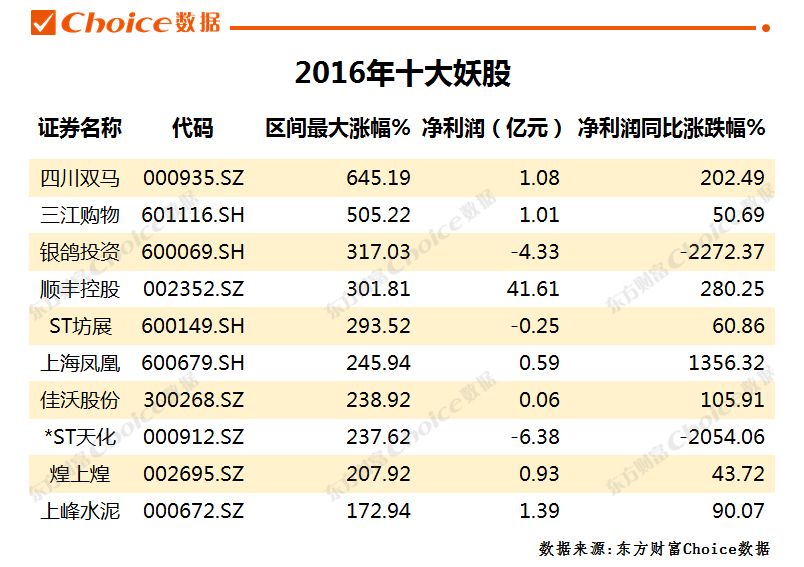 妖股合集,妖股大合集视频
