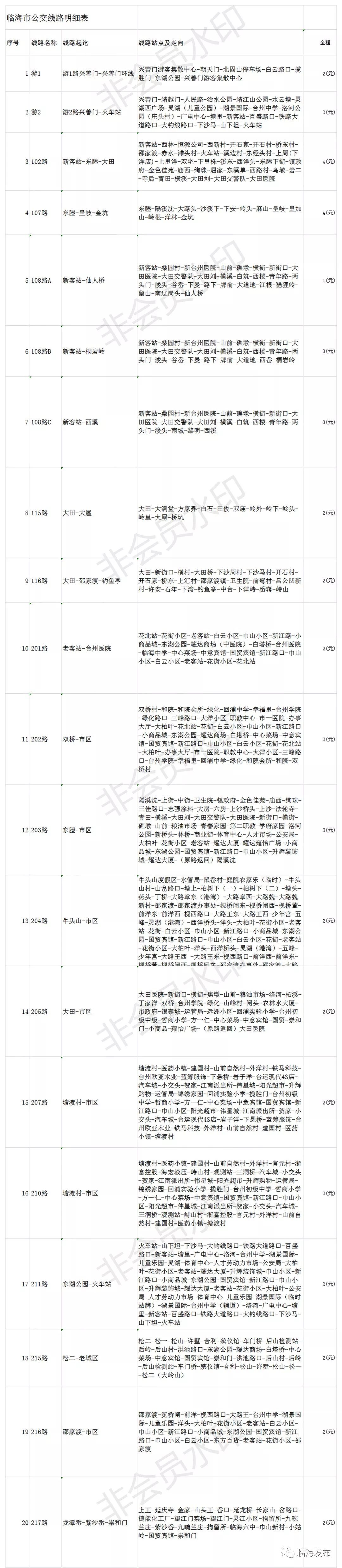临海人民看过来，你期待的公交车票价终于降了！（附所有线路票价）