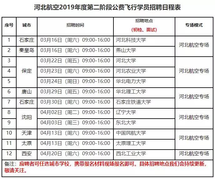 机长年薪超100万元,河北航空公司飞行员工资多少