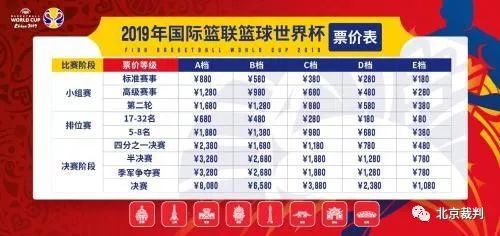 2019男篮世界杯票务,2019篮球世界杯票