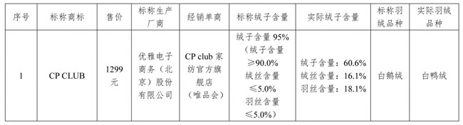 羽绒被95%白鹅绒测评,羽绒被最大的缺点100%白鹅绒