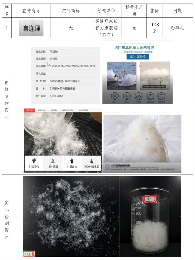 羽绒被95%白鹅绒测评,羽绒被最大的缺点100%白鹅绒