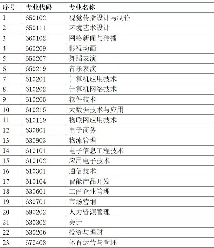 “宝藏”男孩江工登场！单招的小伙伴们快来报名发掘吧！