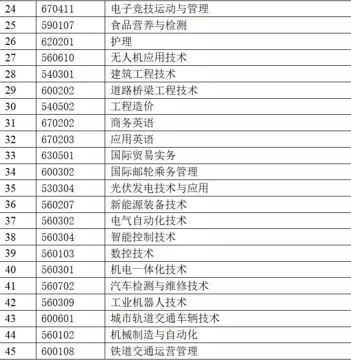 “宝藏”男孩江工登场！单招的小伙伴们快来报名发掘吧！