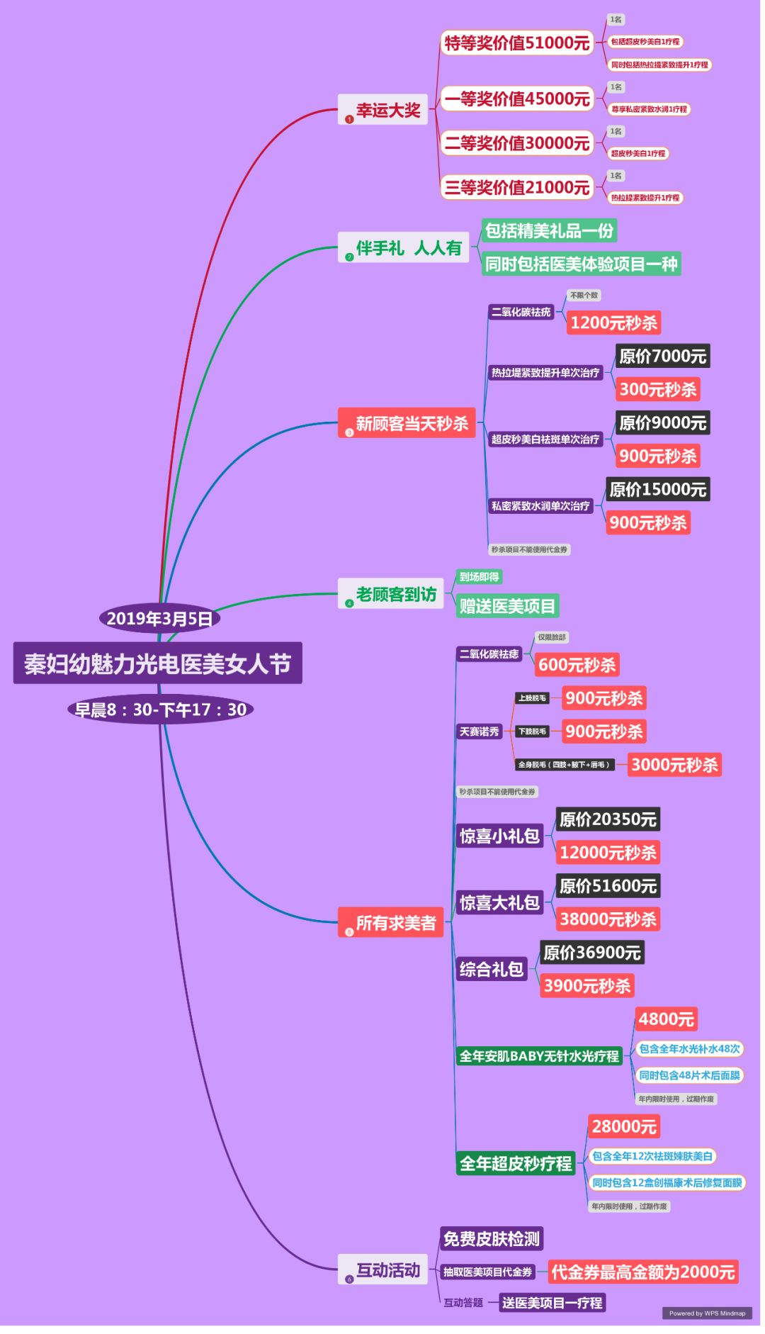 有关市妇幼保健院的抖音消息,2017年妇幼保健院热搜