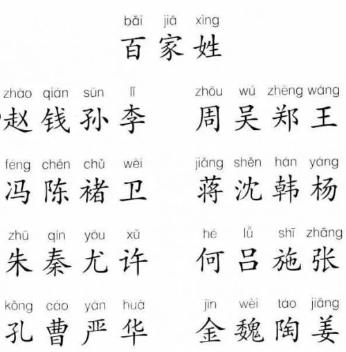 认识姓“第五”的人吗？丌、麻、养、隗、钭……这些姓氏你会念几个？