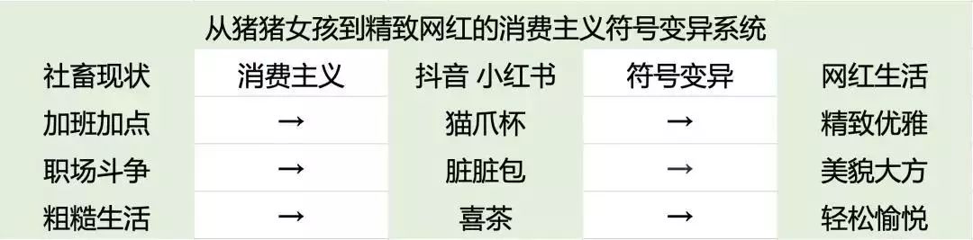 猫爪杯和网红的区别,猫爪杯星巴克反映什么消费心理