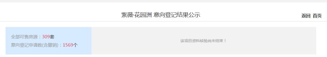 3月预警：8盘登记飘红，1盘登记过千人，楼市复苏了！